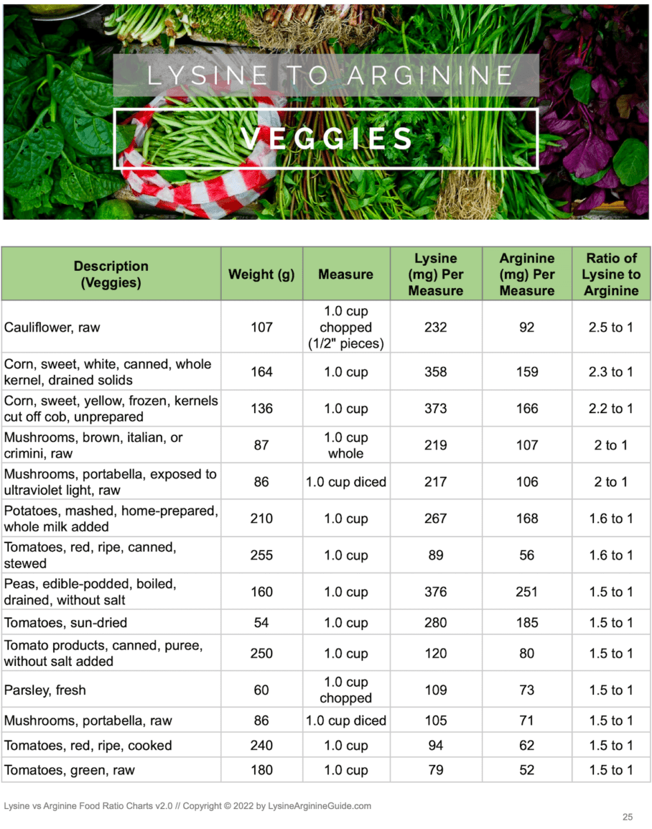 Lysine vs Arginine Food Ratio Charts Lysine Arginine Guide