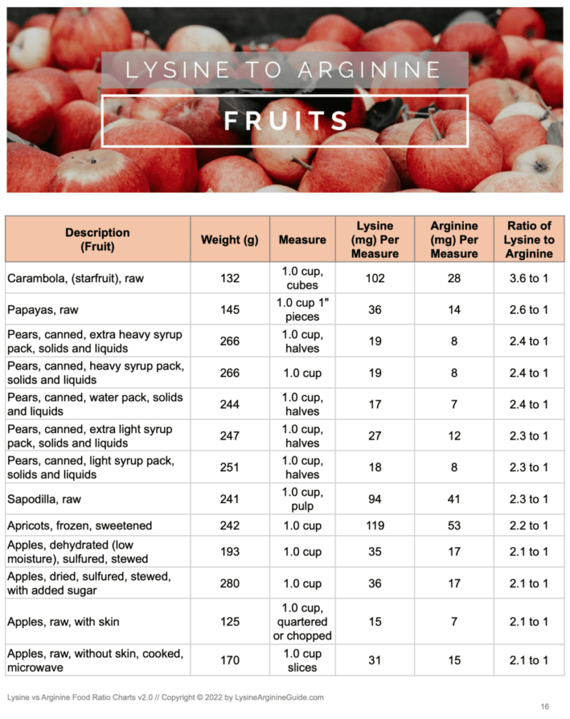 Top 10 High Lysine Low Arginine Vegetables (Plus 5 Bonus!) - Lysine ...